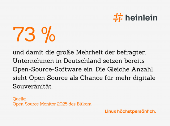 Bitkom Monitor 2025