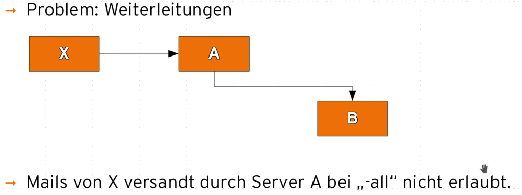 spf-weiterleitungen